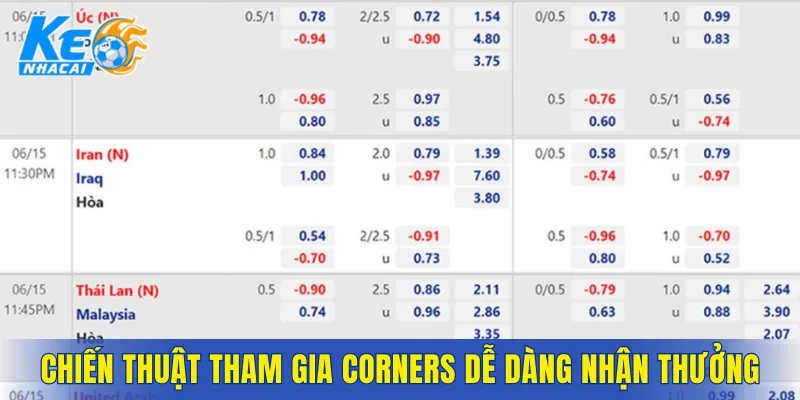 Chiến thuật tham gia Corners dễ dàng nhận thưởng