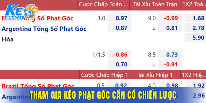 Tham gia kèo phạt góc cần có chiến lược