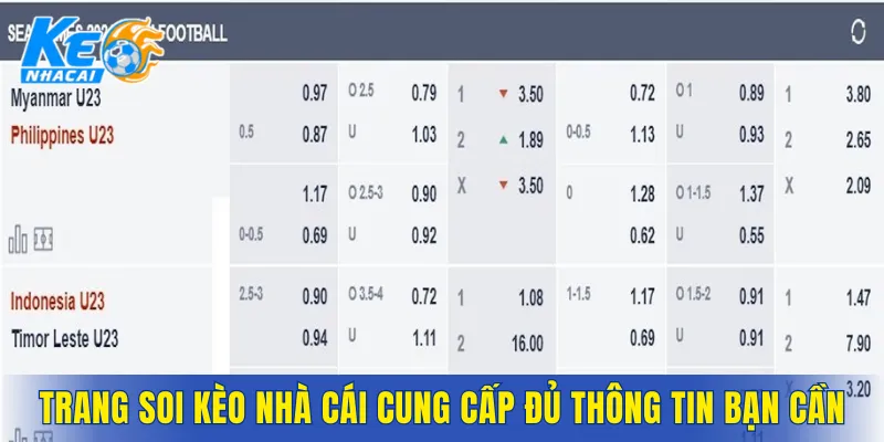 Trang Soi Kèo Nhà Cái cung cấp đủ thông tin bạn cần